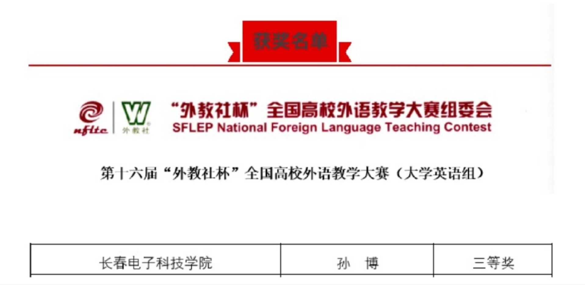 点赞！我校教师在外语教学大赛中斩获佳绩