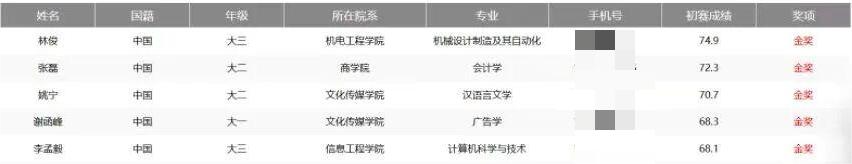 2025“外研社·国才杯”全国大学生外语能力大赛校赛圆满结束